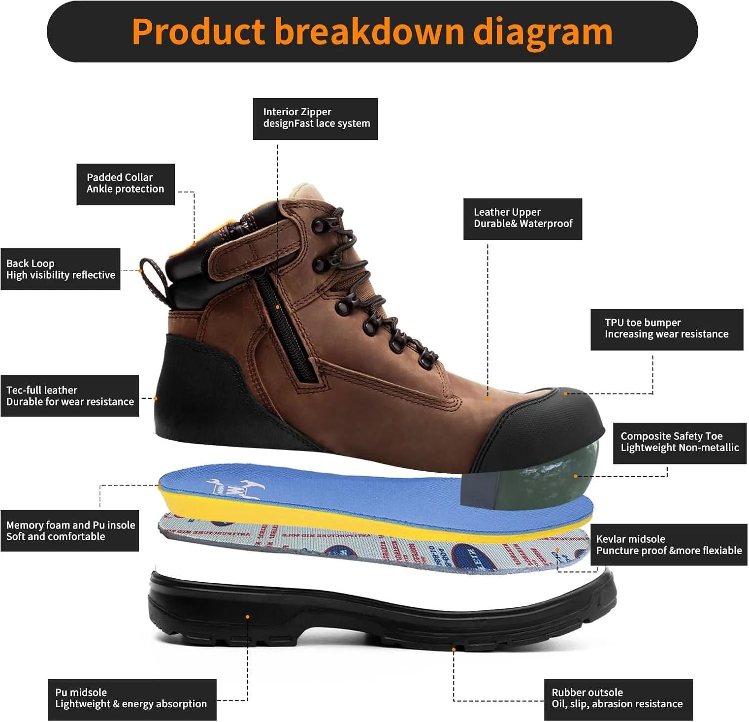 6" Safety Work Boots For Men Waterproof ASTM F2413-18 Composite Toe Puncture Proof EH Rated Non Slip YKK Zipper Side Industrial & Construction Chairman MW2302