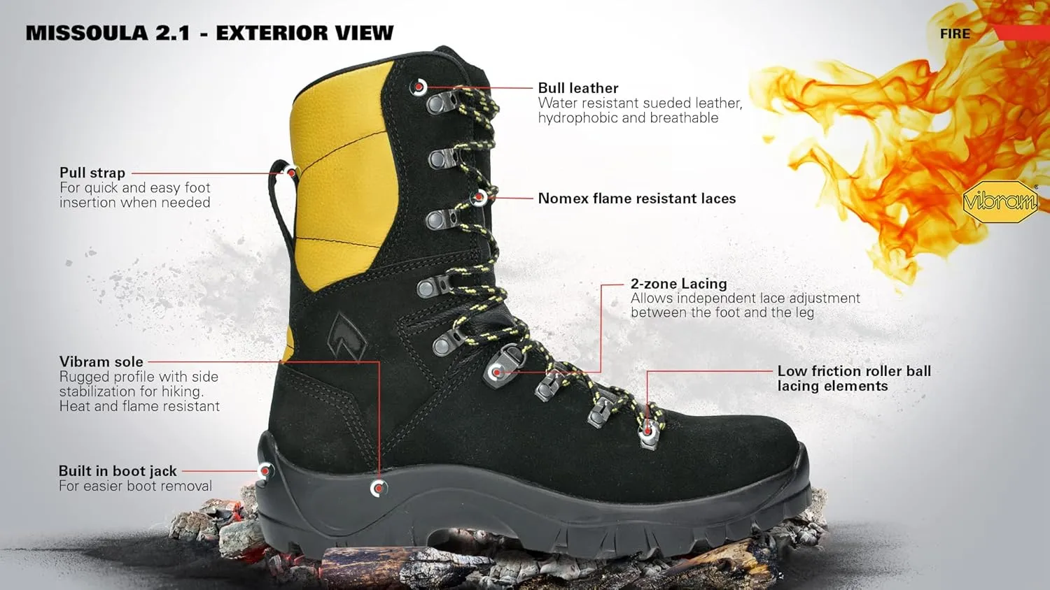 HAIX Missoula 2.1 Wildland Firefighting Boots for Women - Anti-Slip Sole, Water-Resistant, Heat Resistant Boots